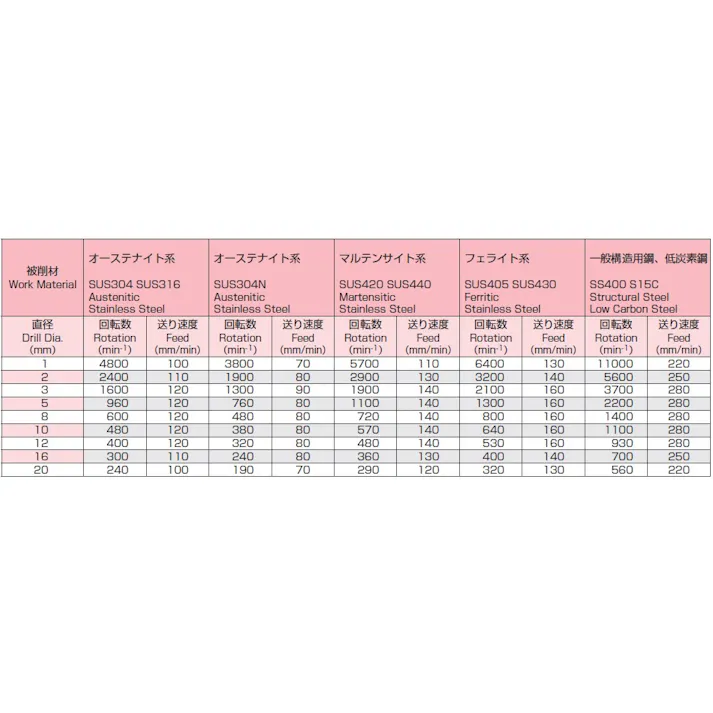 不二越(NACHI) ドリルビット(AG coat/ステンレス用) 6.4x107mm EA824NS-6.4 4518340284715【別送品】