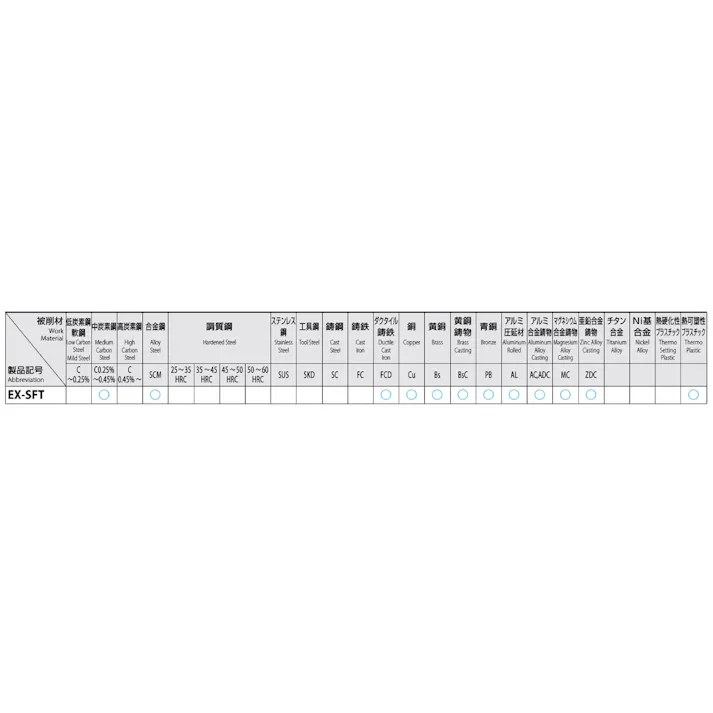 オーエスジー(OSG) スパイラルタップ(HSSE) M32x1.5 EA829S-32C 4518340299757【別送品】
