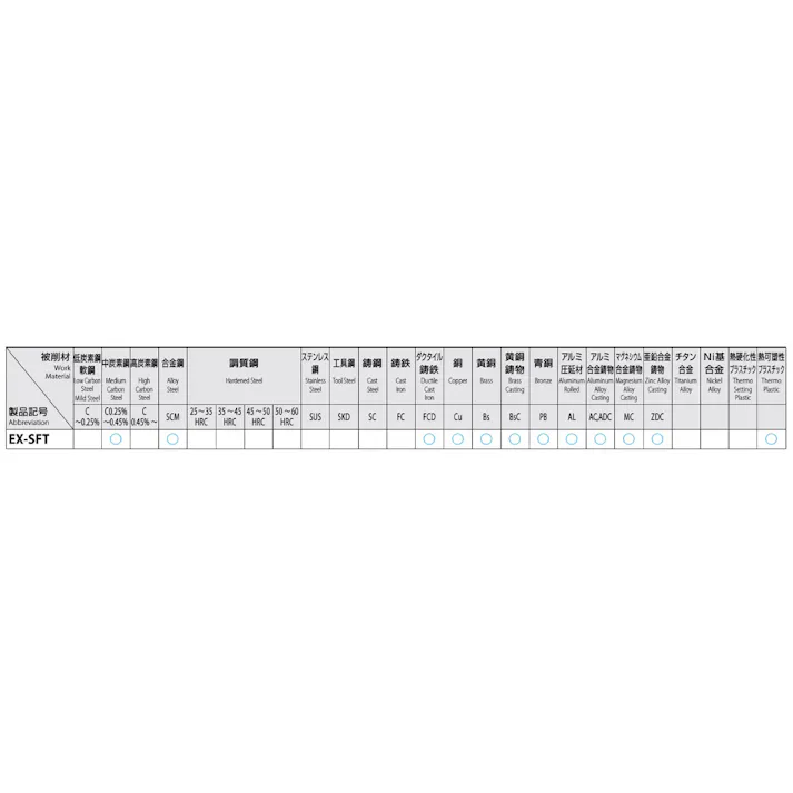 オーエスジー(OSG) スパイラルタップ(HSSE) M42x2.0 EA829S-42C 4518340300187【別送品】