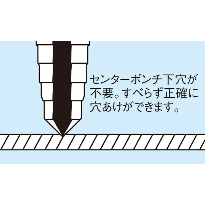 ステップドリル(1/4”六角軸・HSS) 10-20mm EA825GB-2 4518340519114【別送品】