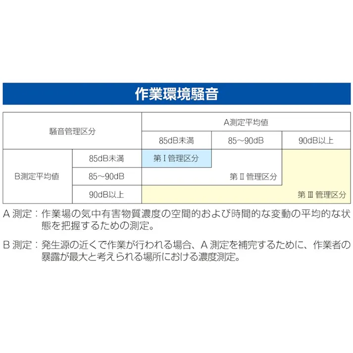 耳栓(10組) EA800VH-3 4548745030235【別送品】