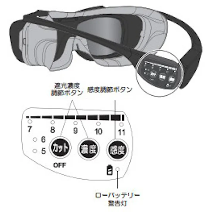 マイト工業 溶接めがね(5段切替) EA800PR 4548745292688【別送品】
