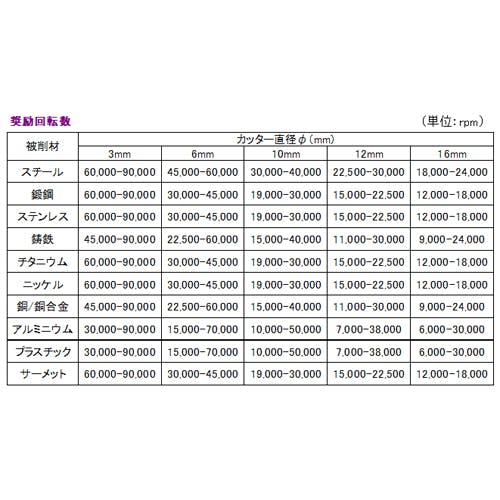 ESCO 12x25mm / 6mm軸 [Coated]超硬バー(アルミ用) EA819VW-12