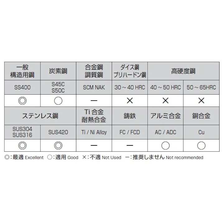 不二越(NACHI) ステンレス用ショートドリル(AG coat・HSS) 1.0x40mm EA824NS-1.0S 4548745395112【別送品】