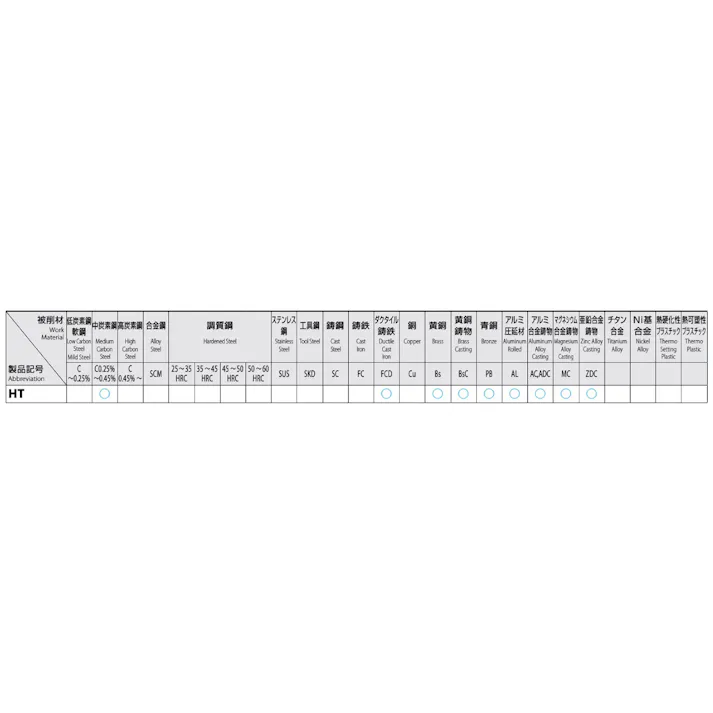 オーエスジー(OSG) ハンドタップ(HSS) M16x2.0/1.5P EA829HA-16C 4548745404968【別送品】