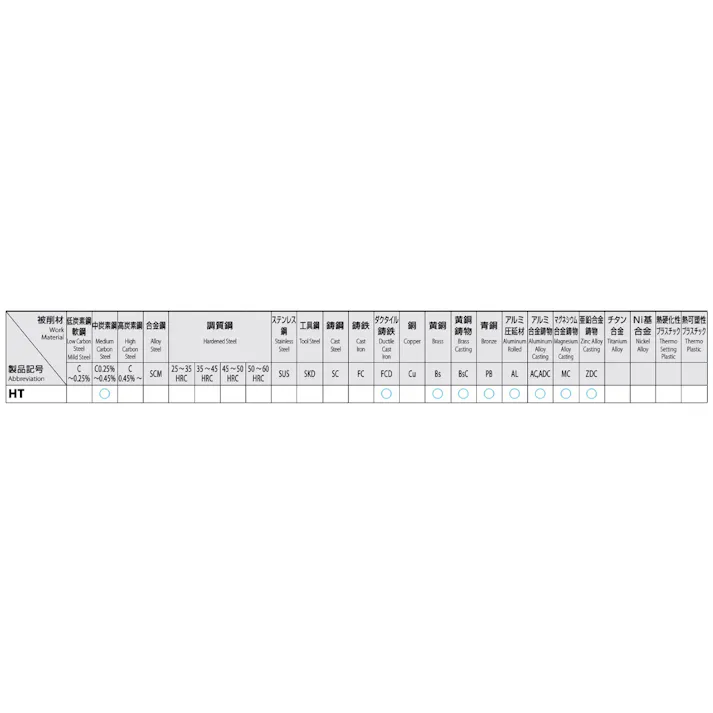 オーエスジー(OSG) ハンドタップ(HSS) M24x3.0/5P EA829HA-24B 4548745405323【別送品】