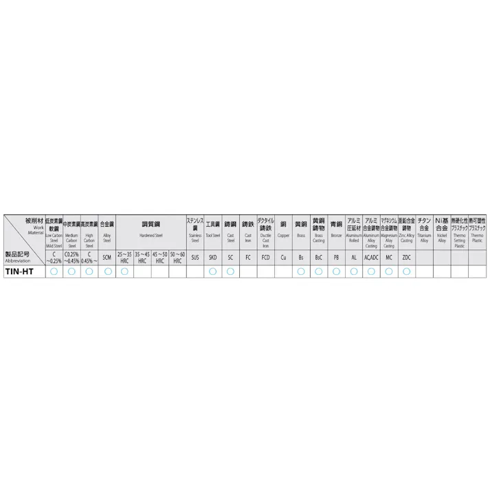 オーエスジー(OSG) ハンドタップ(TiN-COATED) M12x1.75/1.5P EA829HC-12B 4548745406214【別送品】
