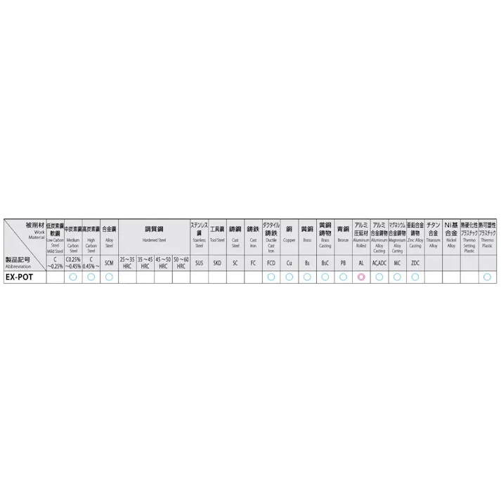 オーエスジー(OSG) ポイントタップ(HSSE) M4x0.7 EA829PC-4B 4548745408577【別送品】
