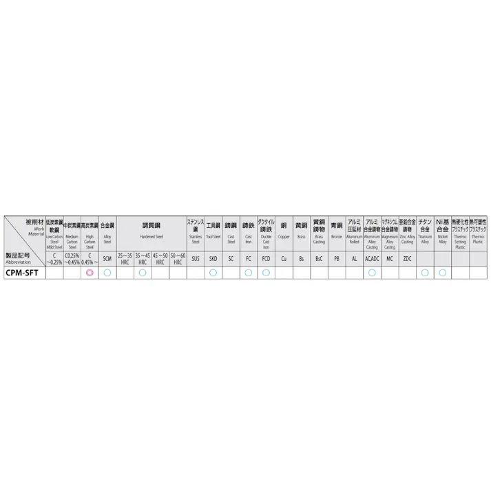 オーエスジー(OSG) スパイラルタップ(難削材用・粉末ハイス) M6x1.0 EA829SD-6 4548745410815【別送品】