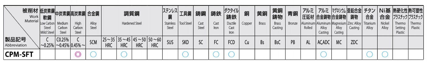 オーエスジー(OSG) M18x2.5 スパイラルタップ(難削材用･粉末ハイス) EA829SD-18 4548745410921【別送品】