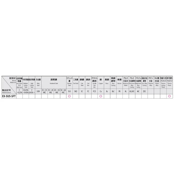オーエスジー(OSG) スパイラルタップ(ステンレス用・ホモ処理) M16x1.5 EA829SE-16B 4548745411249【別送品】