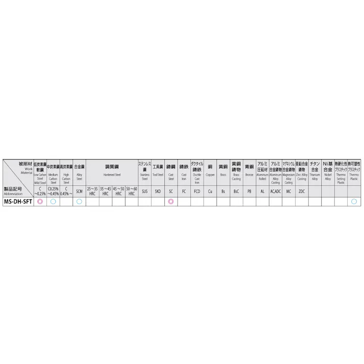 オーエスジー(OSG) スパイラルタップ(軟鋼・深穴・ホモ処理) M10x1.25 EA829SF-10B 4548745411485【別送品】