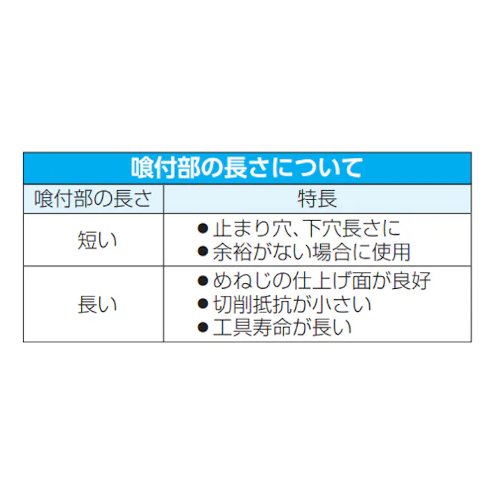 ハンドタップ(HSS/仕上) M3x0.50 EA829J-330 4550061049051【別送品】