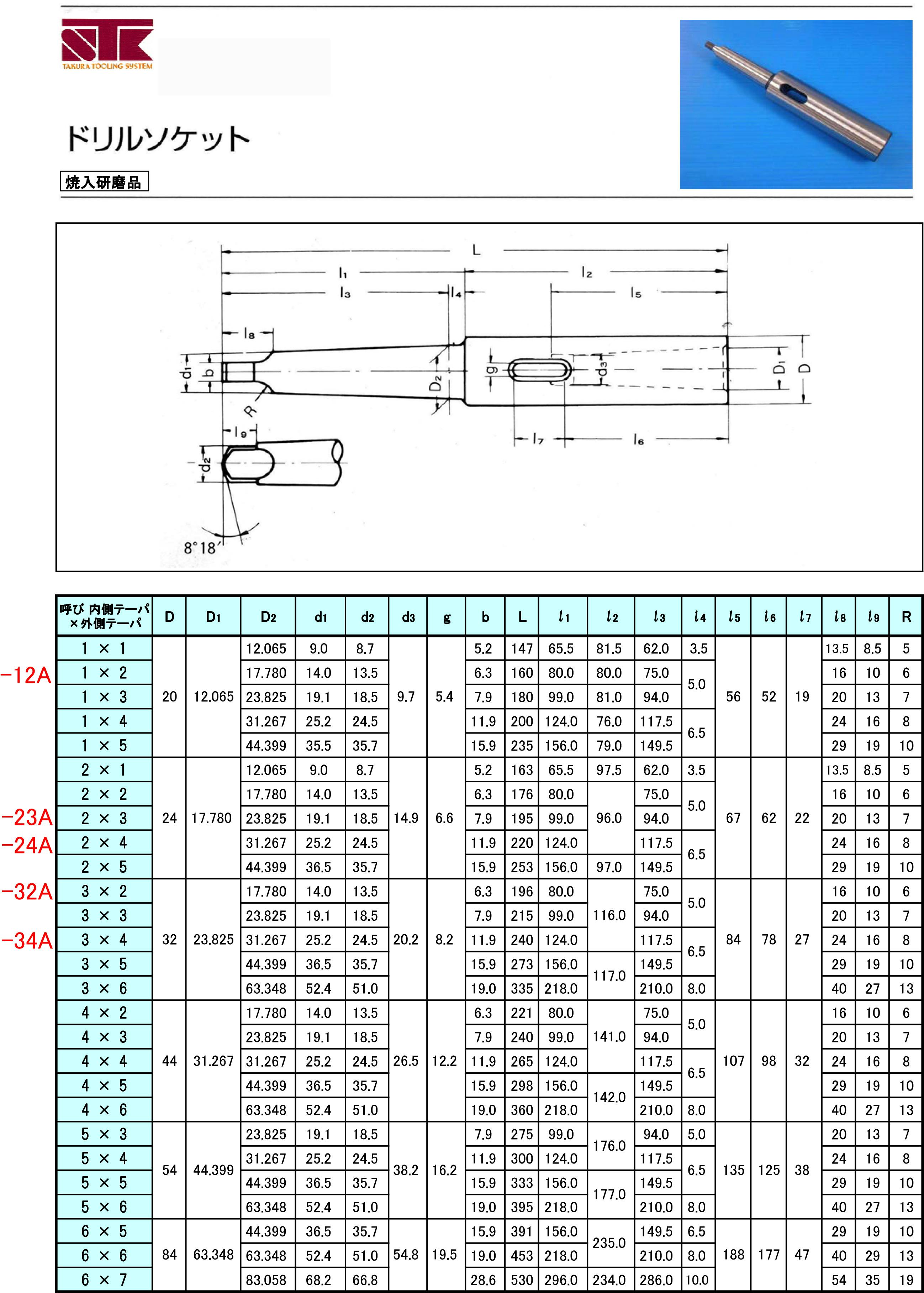 富士元 つんこ 刃径φ５ ＡｌＣｒＮコーティング ( TNK0545C ) 富士元