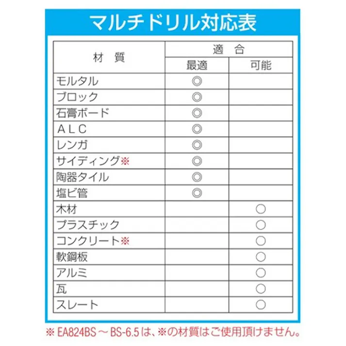 神王工業(jinnoh) マルチドリル(六角軸) 5.0x95mm EA824BS-5 4550061157220【別送品】