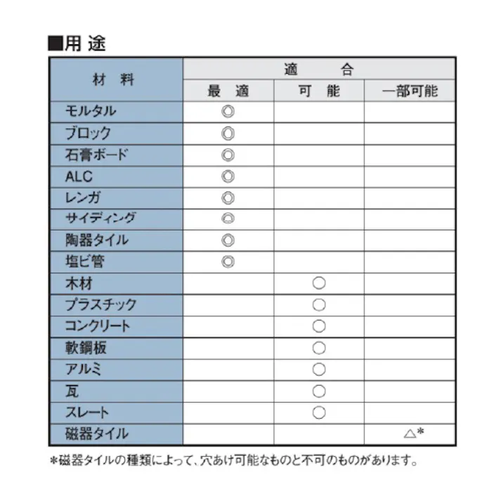 ボッシュ マルチドリル(六角軸) 6本組 EA811AN-100A 4550061666722【別送品】