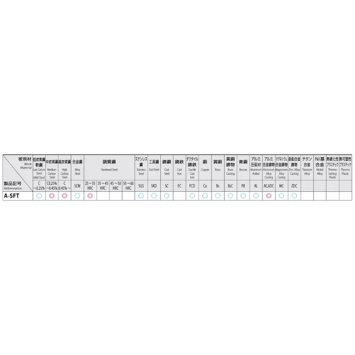 オーエスジー(OSG) スパイラルタップ(HSSE) M3.0x0.5 EA829SJ-3 4550061736647【別送品】