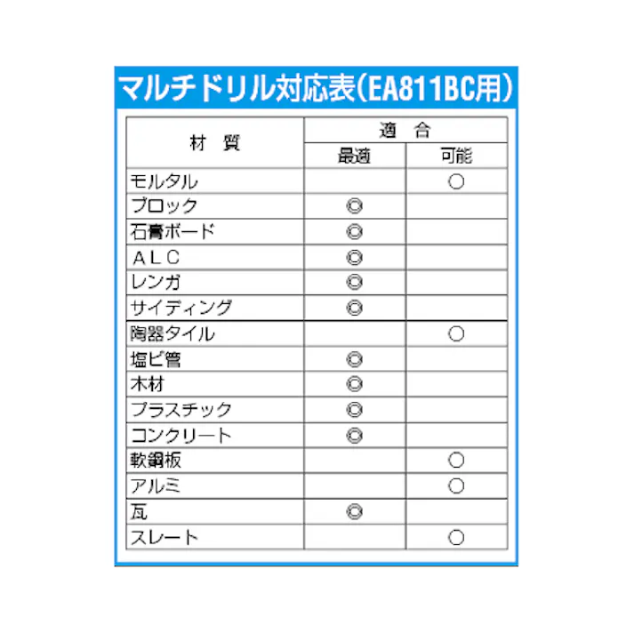 マルチドリル 7.0x150mm EA811BD-7.0 4550061851708【別送品】