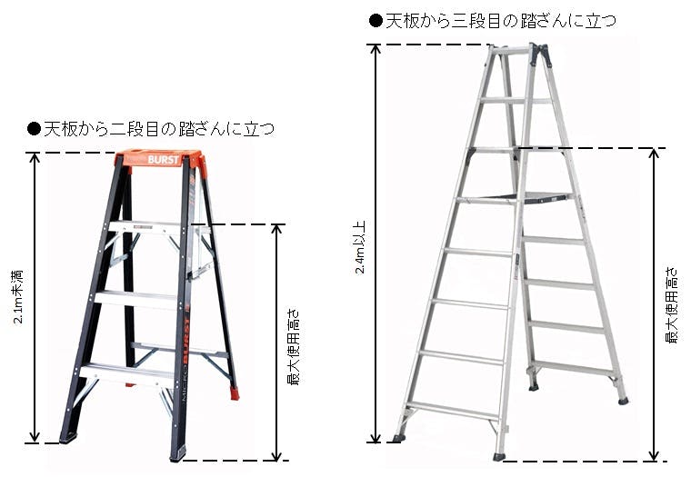 ESCO 1.50m 専用脚立(仮設工業会認定) EA903V-3 4518340225619(CDC