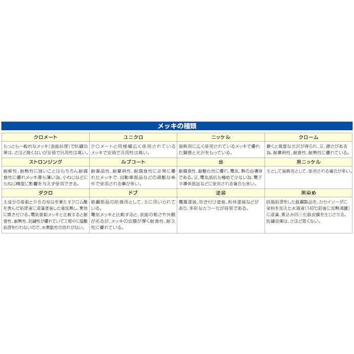 日本アンテナ 5.0m テレビ接続ケーブル EA940PL-6A 4518340280748(CDC)【別送品】