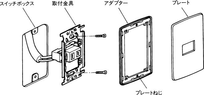 壁掛けのプレート 明工社 [ブランク] プレート EA940CN-51 4518340617421(CDC