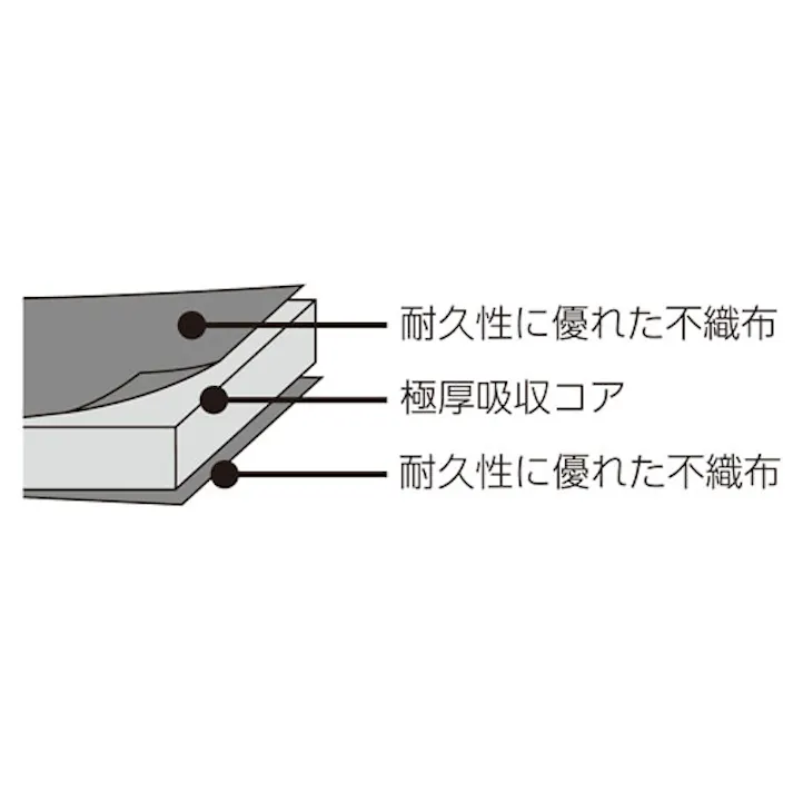 吸収マット(水・油/2ロール) 362x8mm/22.5m EA929DM-10 4518340708013【別送品】