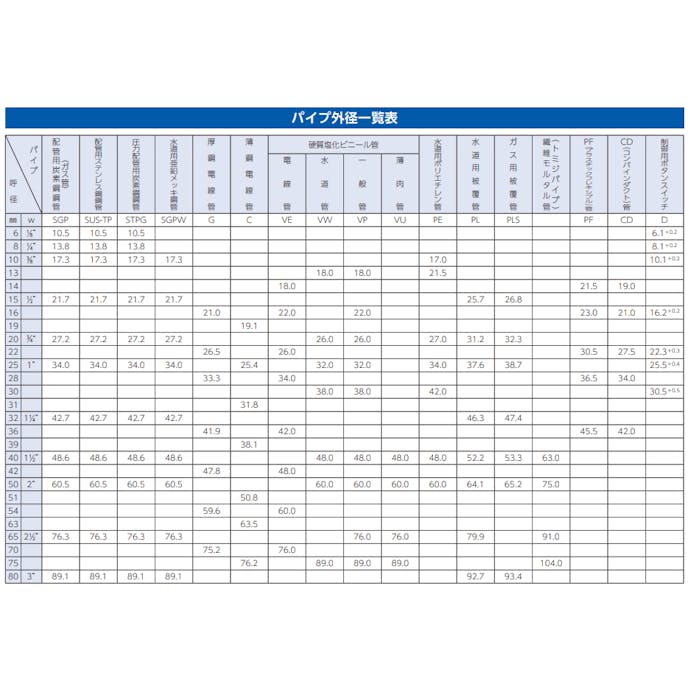 未来工業 VE36用 台付VE管サドル(ベージュ/5個) EA947BS-54 4518340797338(CDC)【別送品】