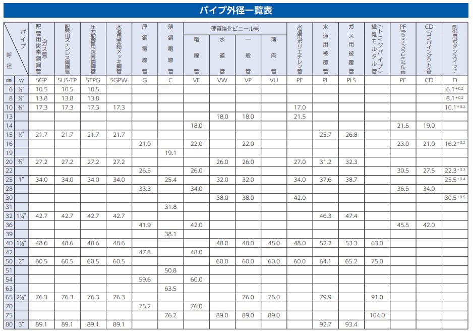 未来工業 PF28用 PF管片サドル(水抜き穴付/5個) EA947BS-133