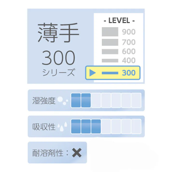 工業用ワイパー(薄/135枚入) 216x420mm EA929AC-34 4550061439203【別送品】