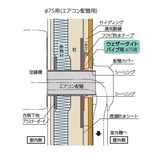 エアコン配管用防水カバー(φ75用) EA943VX-2 4550061604557【別送品