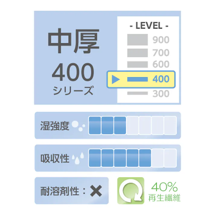 工業用ワイパー(中厚/100枚/8箱) 216x420mm EA929AC-10B 4550061745809【別送品】