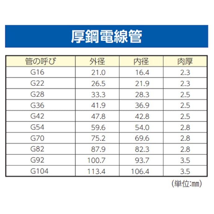 未来工業 21.0-23.0mm 両サドル(ステンレス製/5個) EA947BR-78 4550061801956(CDC)【別送品】