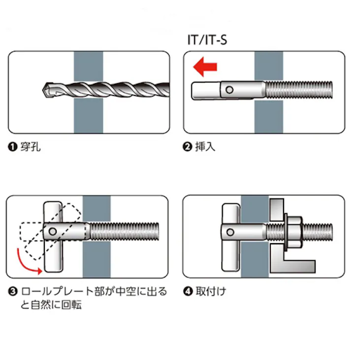 サンコーテクノ ボードアンカー(はさみ固定式/2本) M8/12-13mm EA947AN-4 4550061922507【別送品】