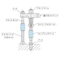 イマオコーポレーション M6 x 27mm [焼入]パッド付スラストボルト EA948DN-101 4518340116900(CDC)【別送品】