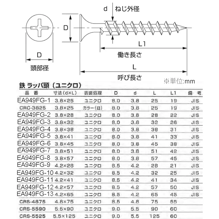 コーススレッド(300本) 4.2x65mm EA949FG-13 4518340641990【別送品】