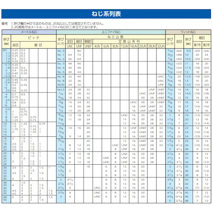 フランジナット(ステンレス製/セレート付/8個) M10 EA949SD-410 4548745714616【別送品】