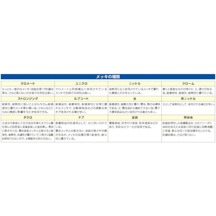 皿頭小ねじ(真鍮/33本) M5x10mm EA949NU-501 4548745813371【別送品】