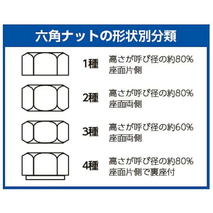 六角ナット 2種(ステンレス/8個) M2.3 EA949ST-2.3 4550061715178【別送品】
