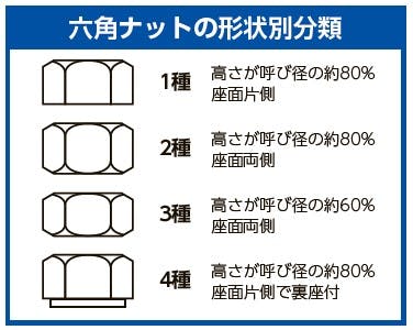 ESCO M12 六角ナット 1種(ユニクロメッキ/30個) EA949LS-212 4550061797471(CDC)【別送品】