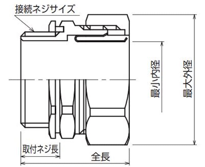 ESCO  3/4"xCTC 25 ボックスコネクター(ストレート/薄鋼/ステンレス) EA947SD-106 4550061941287(CDC)【別送品】