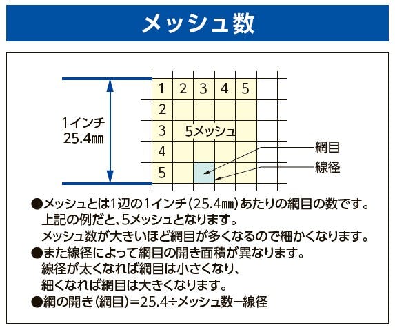 製造 ESCO 450x1000mm/0.077mm目 織網(ステンレス製) EA952BC-102