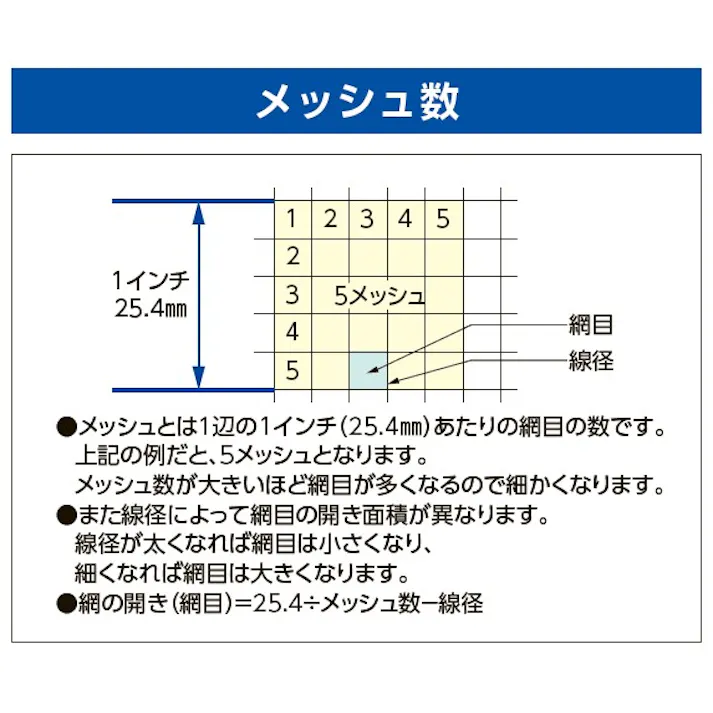 織網(ステンレス製) 300x1000mm/0.045mm目 EA952BC-111 4518340621398【別送品】