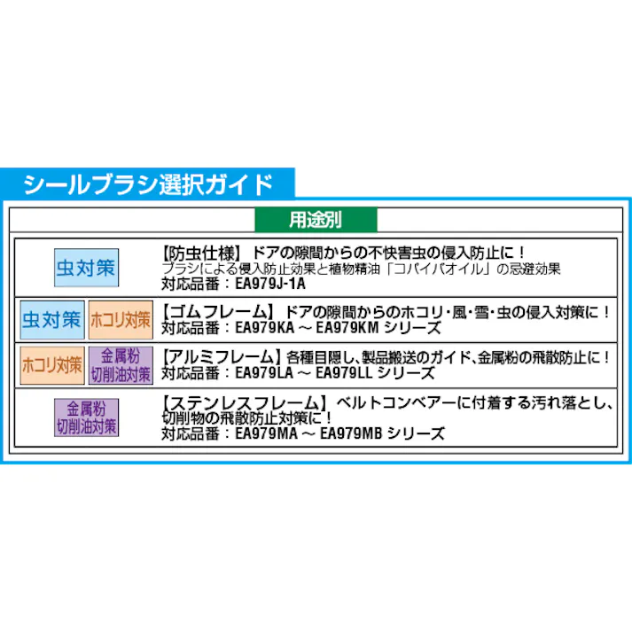 シールブラシ(ステンレスフレーム/PP) 25x400mm EA979MA-40 4548745442540【別送品】