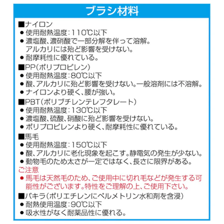 シールブラシ(ステンレスフレーム/PP) 60x300mm EA979MB-30 4548745442625【別送品】