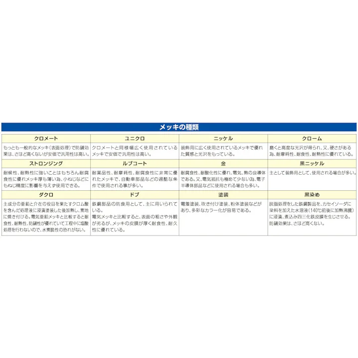ワイドアングル(スチール/白) 40x40x32mm EA951EE-304W 4550061160473【別送品】