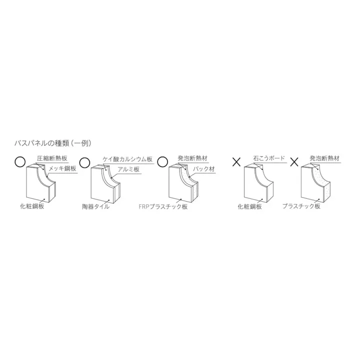 ユニットバス用手すり取付ナット EA951EX-10 4550061706251【別送品】