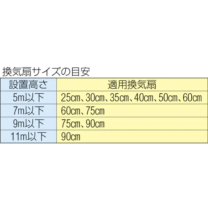 ESCO 270x290mm 屋外フード(ステンレス製) EA997MR-250 4518340518544(CDC)【別送品】