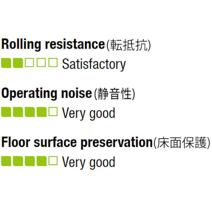 車輪(ラバータイヤ・PPリム・ローラーベアリング) 150x40mm EA986MC-5 4518340790650【別送品】