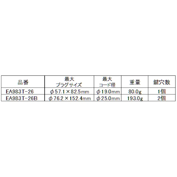 ESCO 57x82.5mm 電気プラグロックアウト EA983T-26 4518340819948(CDC)【別送品】