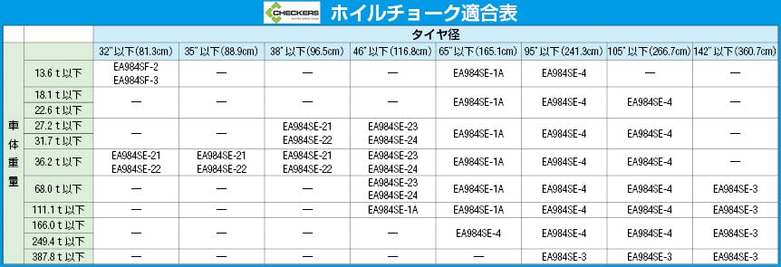 ESCO 384x381x280mm ホイールチョーク(ウレタン製) EA984SE-1A